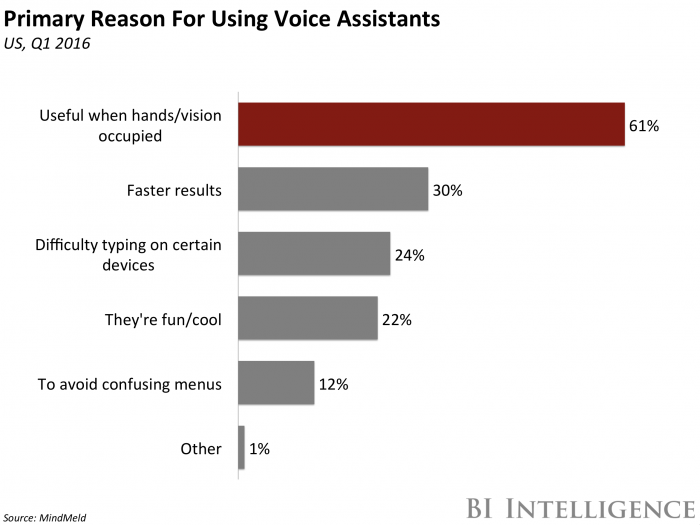 Voice Assistants 2