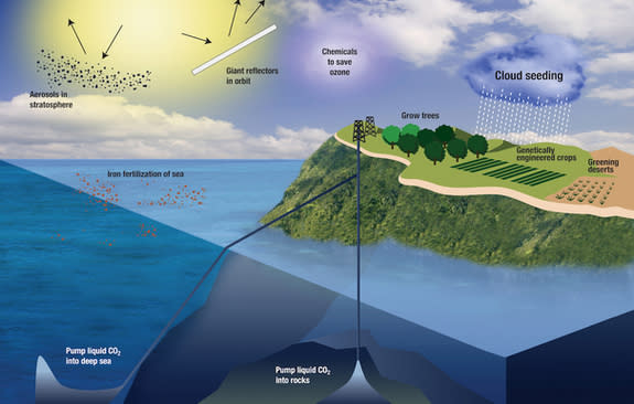 A diagram of the geoengineering projects people have proposed to combat climate change. The laws surrounding such projects are still uncertain.