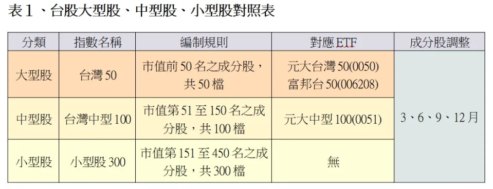 &#x008cc7;&#x006599;&#x004f86;&#x006e90;&#x00ff1a;&#x0053f0;&#x007063;&#x008b49;&#x004ea4;&#x006240;&#x003001;&#x0053f0;&#x007063;&#x006307;&#x006578;&#x00516c;&#x0053f8;&#x003001;&#x00ff2d;&#x00ff4f;&#x00ff4e;&#x00ff45;&#x00ff59; &#x00ff24;&#x00ff2a;