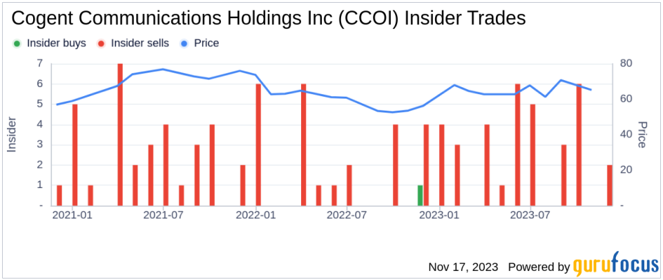 Insider Sell: Cogent Communications Holdings Inc's Dave Schaeffer Unloads 40,000 Shares