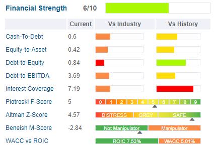 Baxter International: A Health Care Stock With an 89-Year History