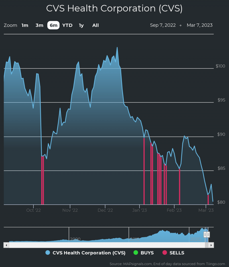 Fonte: www.mapsignals.com