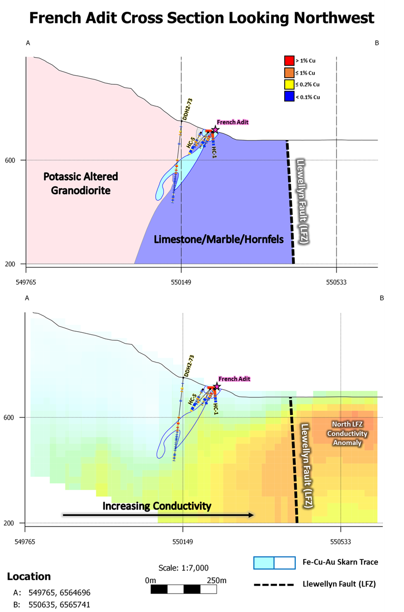 Core Assets, Thursday, April 21, 2022, Press release picture