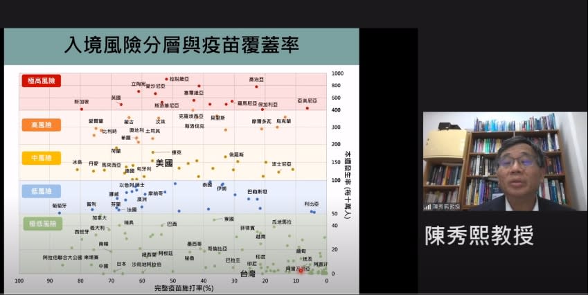 本周台大公衛團隊所討論的主題為「疫苗護照開啟國際之門」。   圖：翻攝自新冠肺炎科學防疫園地YT