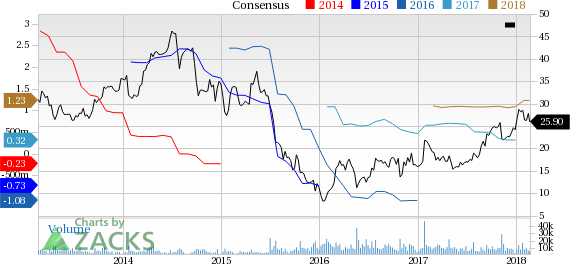 Allegheny (ATI) reported earnings 30 days ago. What's next for the stock? We take a look at earnings estimates for some clues.