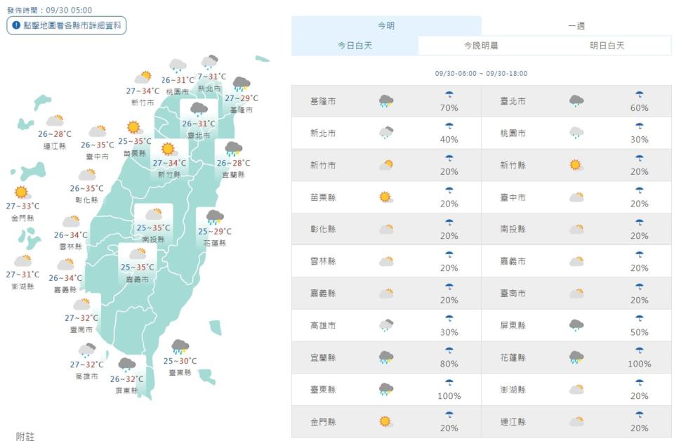 全台今日白天各地一覽。（翻攝自中央氣象署官網）