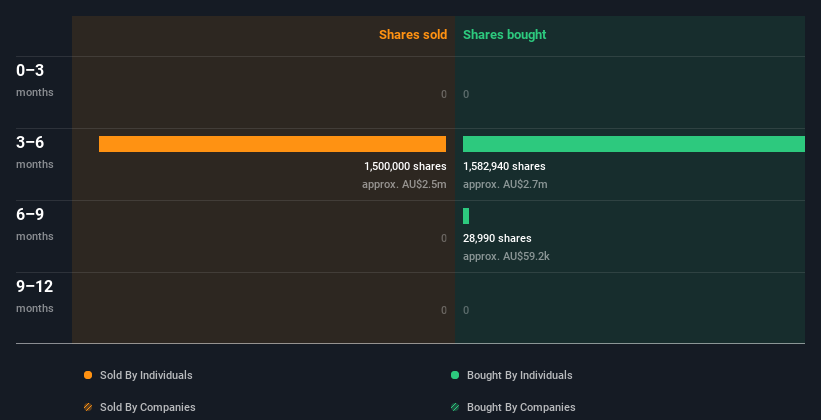 insider-trading-volume