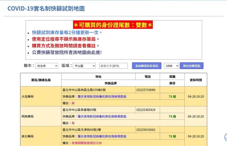 實名制快篩最強攻略！這4地圖「秒見藥局庫存」連LINE也可查