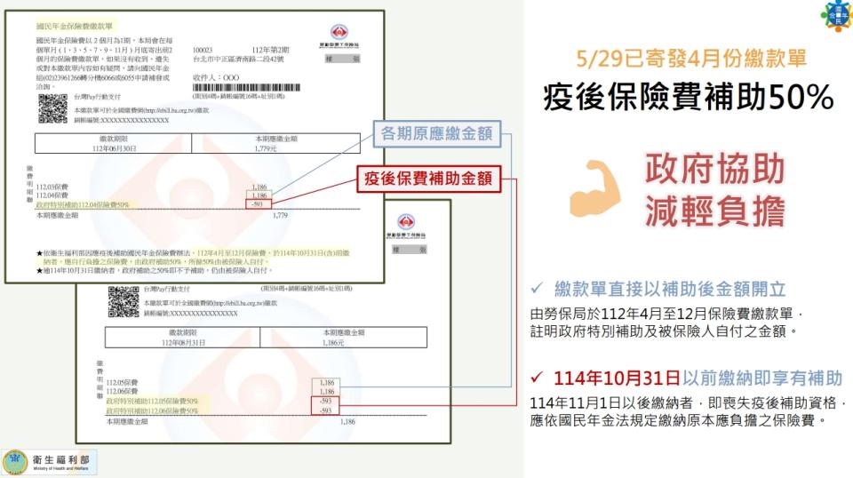 補助最高可到5337元。（圖／翻攝自衛福部官網）