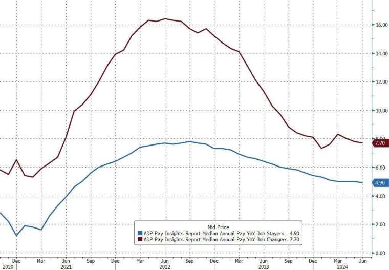 (圖：ZeroHedge)