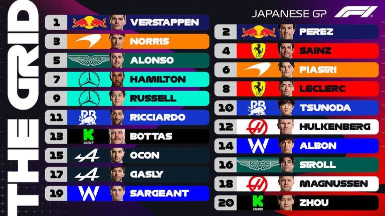 Así quedó la clasificación para el Gran Premio de Suzuka 2024