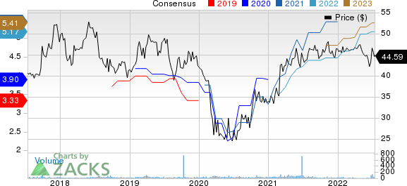 Chemung Financial Corp Price and Consensus