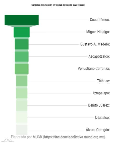 Captura de pantalla México Unido contra la Delincuencia