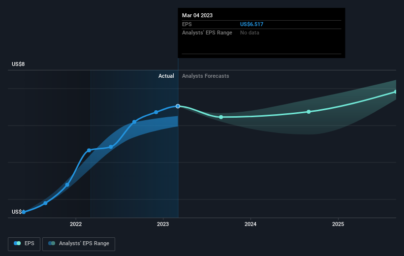 earnings-per-share-growth