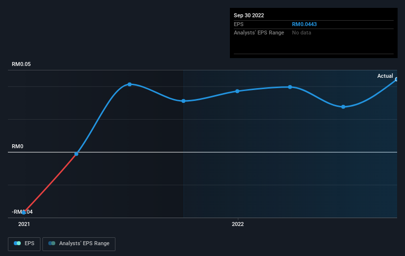 earnings-per-share-growth