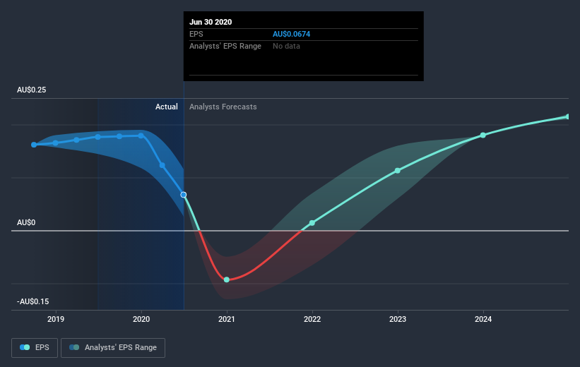 earnings-per-share-growth