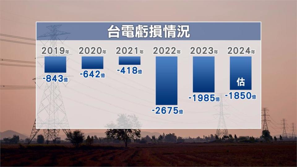 電價4月全面調漲！特高壓用電大戶漲15%至20%「這類住戶」也漲10%