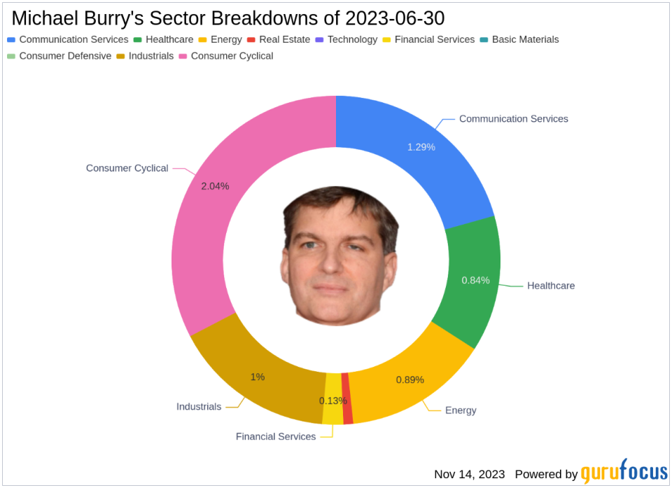 Michael Burry's Scion Asset Management Makes a Big Play on Nexstar Media Group