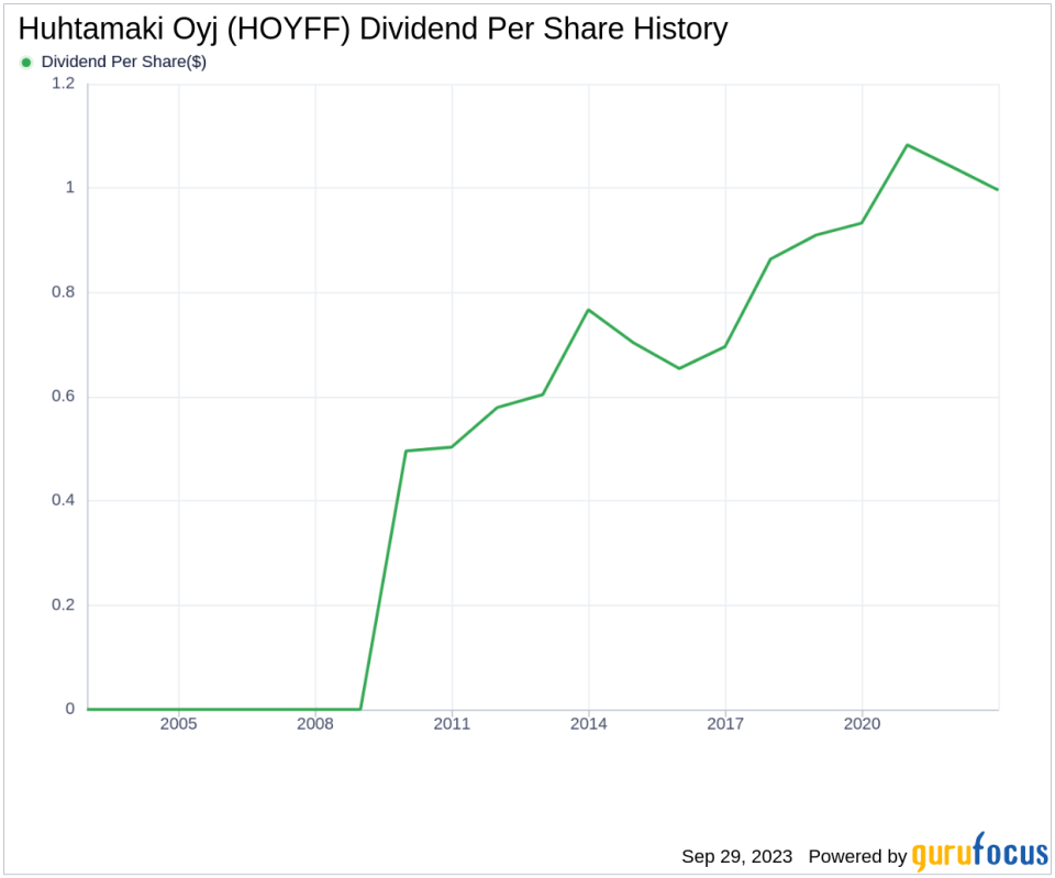Unveiling the Dividend Performance of Huhtamaki Oyj (HOYFF): A Deep Dive into its Sustainability and Growth