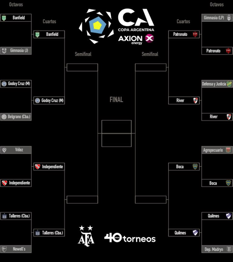 El cuadro de los cuartos de final de la Copa Argentina, que espera por semifinales