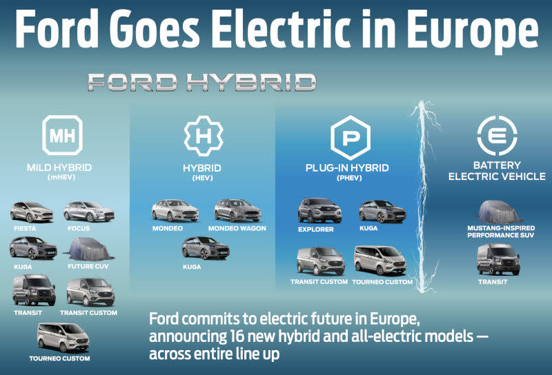 When Ford announced that it's investing $850 million to build EVs in Michigan,it proved that it's ready to spend big money to make its electric dreams cometrue