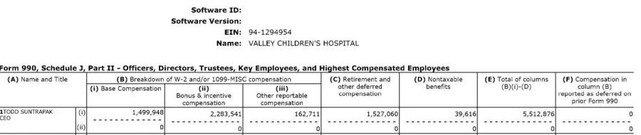 Todd Suntrapak bonus and salary