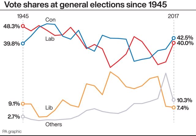 POLITICS Election