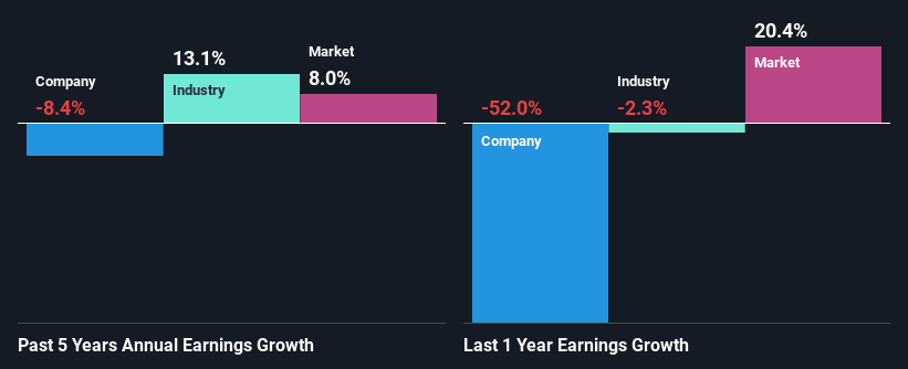 past-earnings-growth