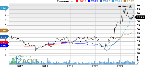 Matson, Inc. Price and Consensus