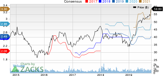 Cohen & Steers Inc Price and Consensus