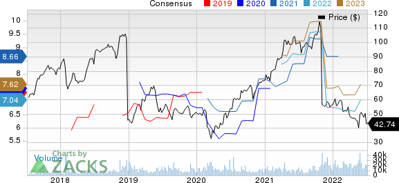 Dell Technologies Inc. Price and Consensus