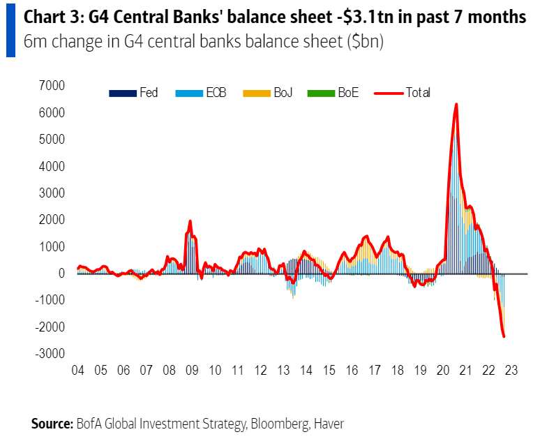 BofA: 