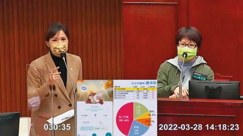 台北市議員鍾沛君（左）認為陳信瑜（右）2年來請假超過800小時，雖依法申請，但知法玩法，堪稱市府請假王。（翻攝北市議會直播）