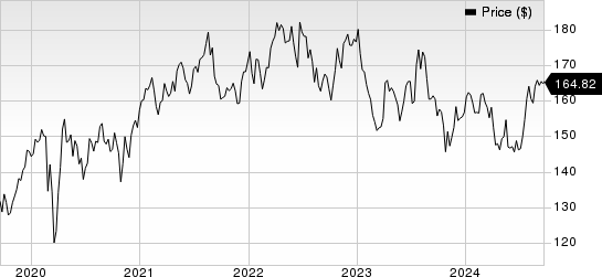 Johnson & Johnson Price