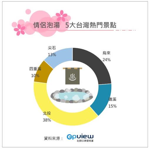 圖／OpView社群口碑資料庫提供