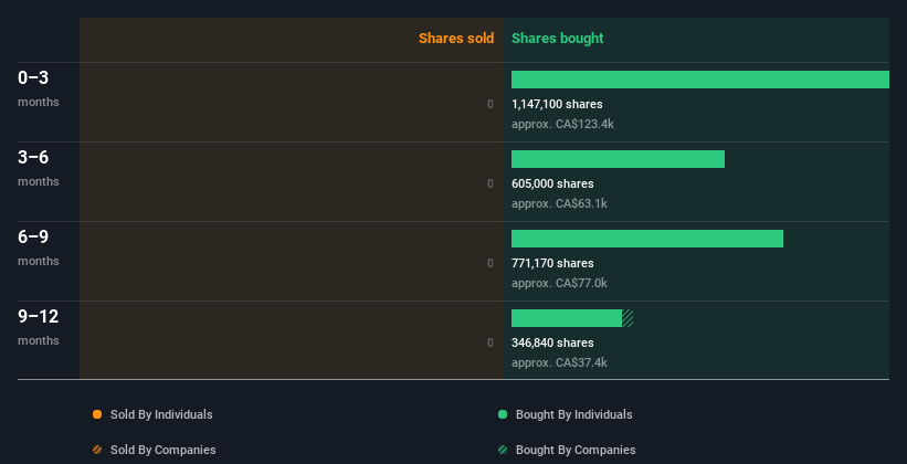 insider-trading-volume