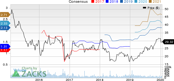 Arconic Inc. Price and Consensus