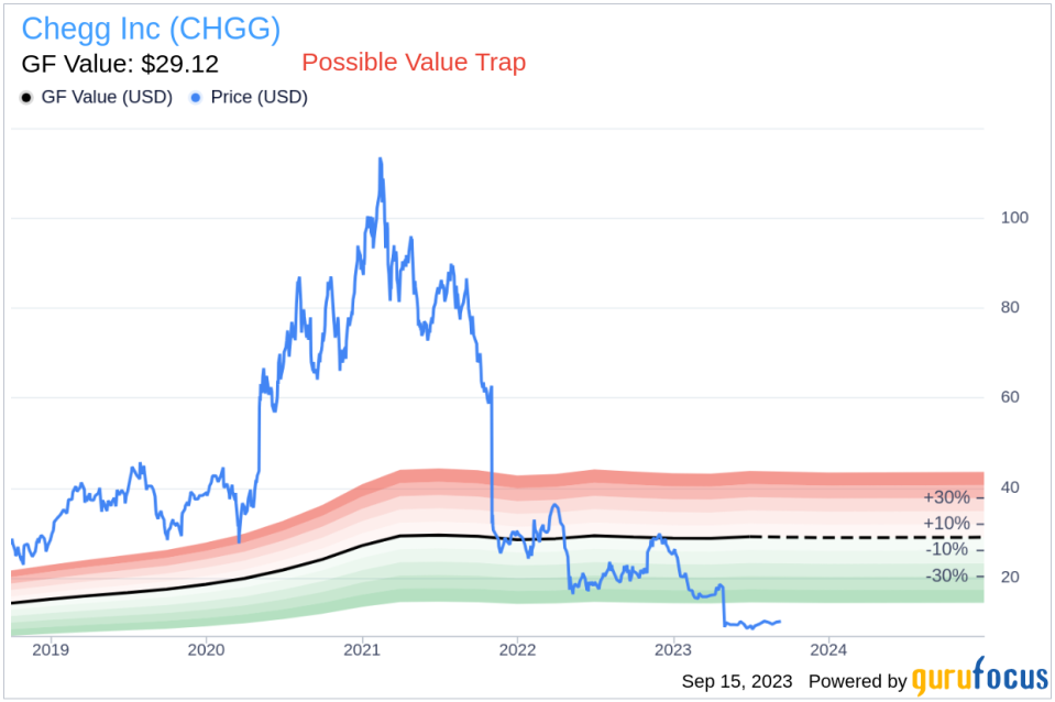 Insider Sell: Chegg Inc's COO Nathan Schultz Sells 1,547 Shares