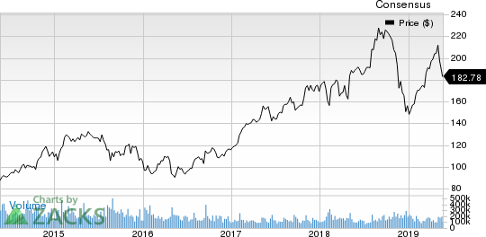 Genuine Parts Company Price and Consensus