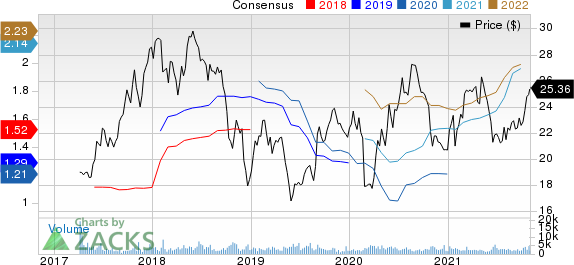 Schneider National, Inc. Price and Consensus