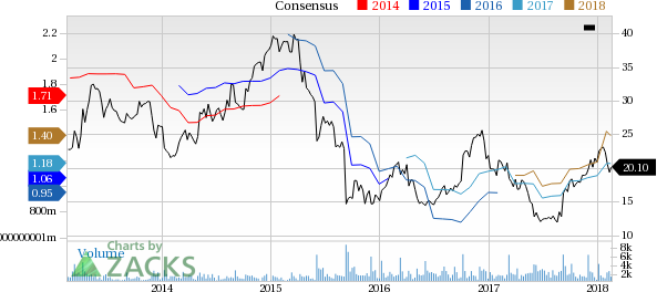 Top Ranked Growth Stocks to Buy for February 16th