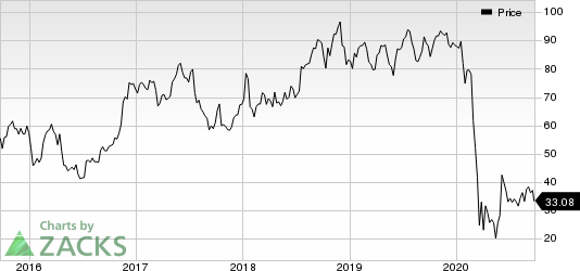 United Airlines Holdings Inc Price