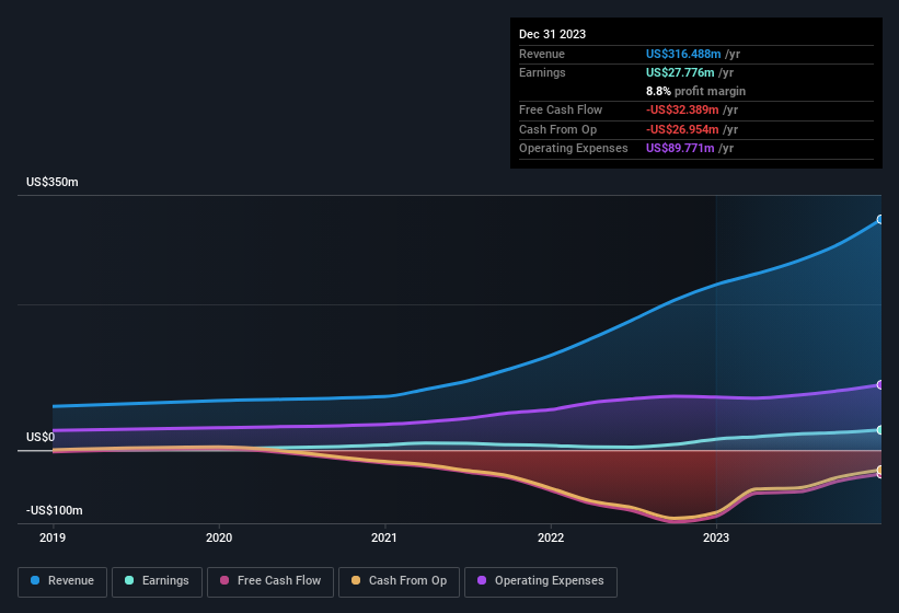 earnings-and-revenue-history