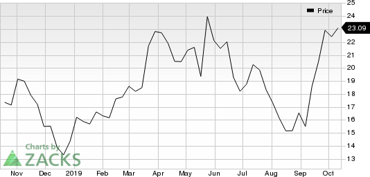 Hibbett Sports, Inc. Price