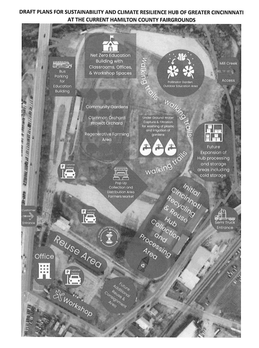 This is a draft of the plans the Cincinnati Recycling and Reuse Hub had for the Hamilton County Fairgrounds.