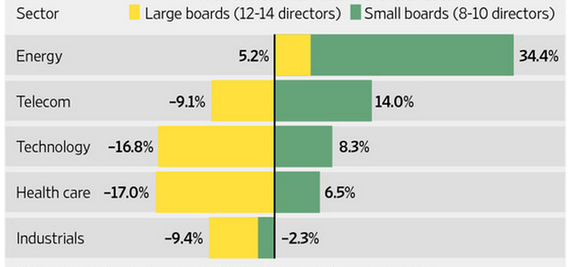 <em>The Wall Street Journal</em>/GMI Ratings