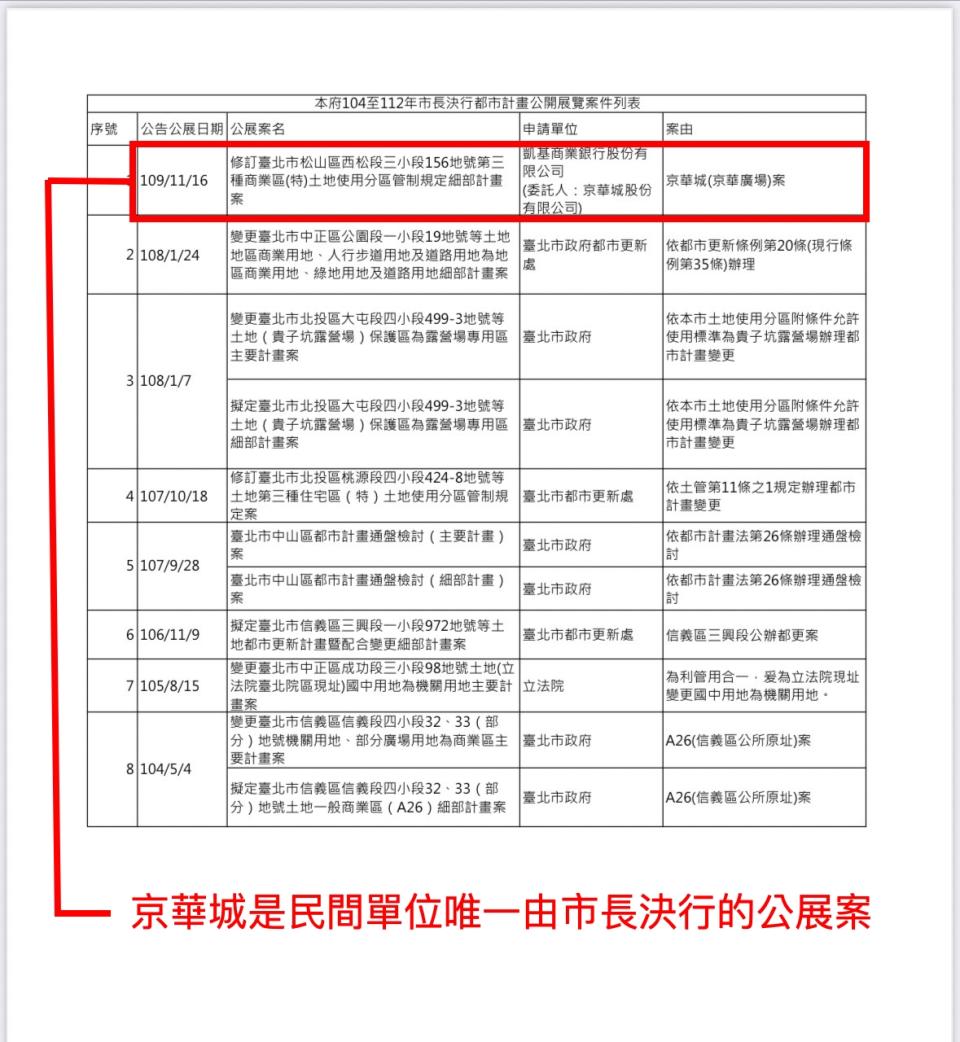 可能是包含下列内容的图片：文字