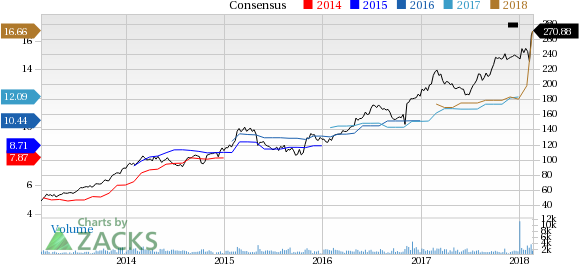 Top Ranked Momentum Stocks to Buy for February 22nd