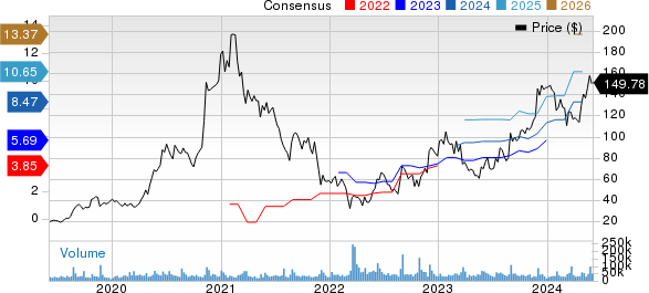 PDD Holdings Inc. Price and Consensus