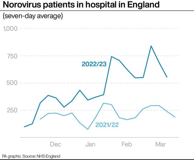 HEALTH NHS